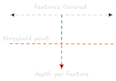 Illustration of commit, code, and pull request workflow